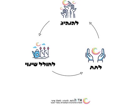 לוגו של אדוה